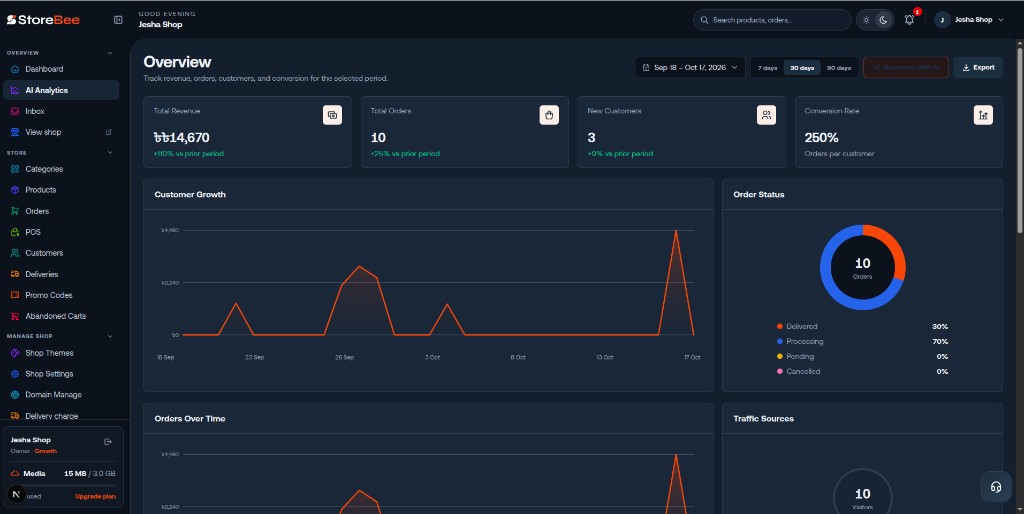 Storebee AI analytics overview in dark mode